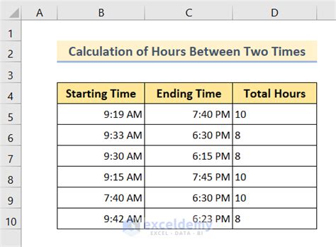 Time Duration Calculator Time Difference Between Two Times.